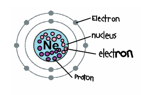 fluorine atom model labeled