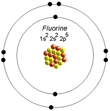 Neon and Fluorine Comparison - Chemistry - Atomic Structure